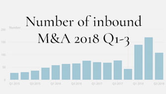 TheNonExec Number of Inbound M&A Qs 1-3 2018