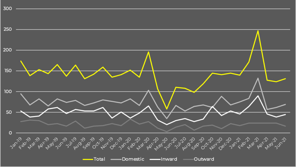 Latest M&A Statistics for Q2 2021