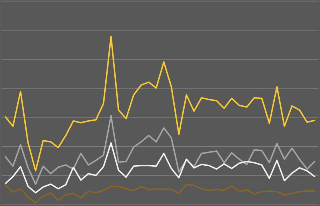 Latest UK M&A Statistics for Q2 2023