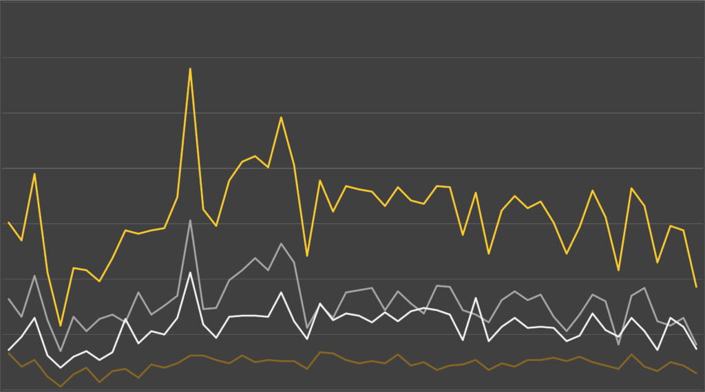 Total Number UK Monthly M&A APR-20 to JUN-24